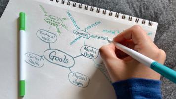 MindMeister para compartir ideas de forma colaborativa