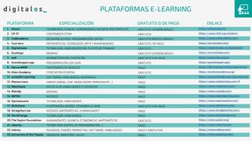 Plataformas elearning  para realizar cursos online sobre tecnología